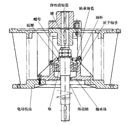 立式電動機傳動裝置結(jié)構(gòu)圖